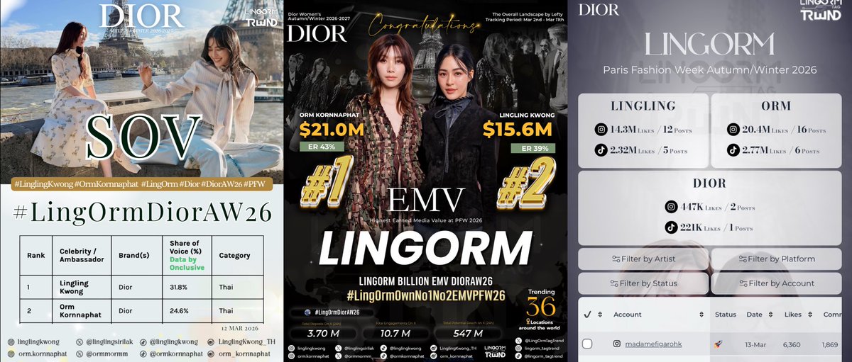 LingOrm_TagTrend 📈 tweet media