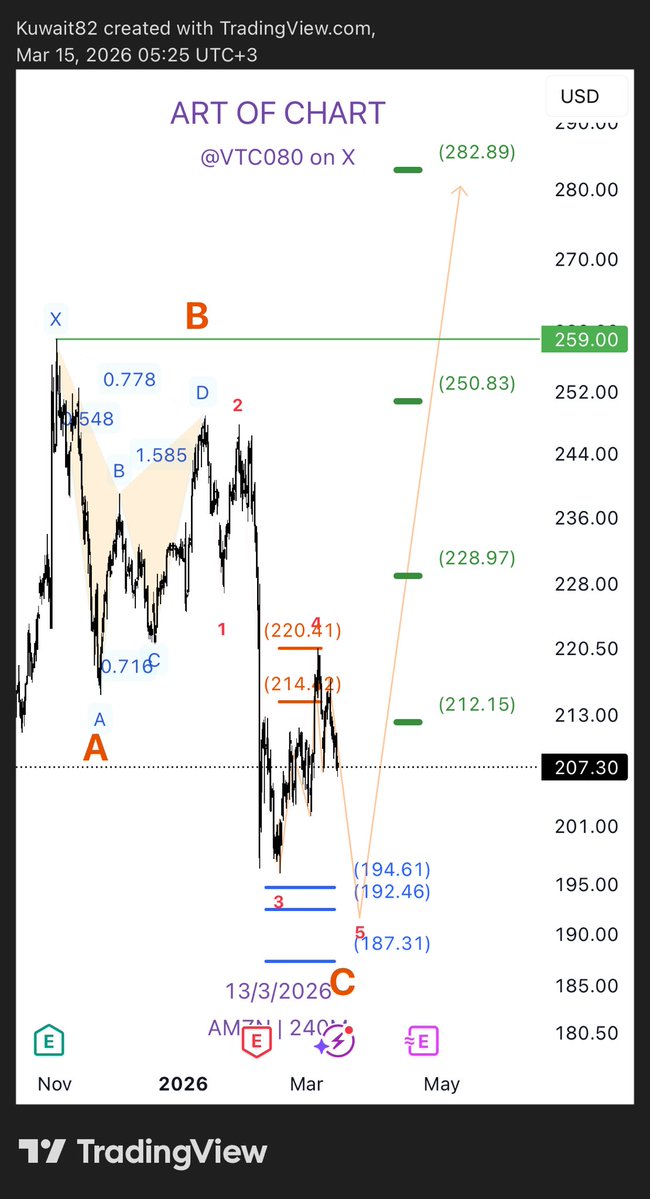 ART OF CHART السوق الامريكي tweet media