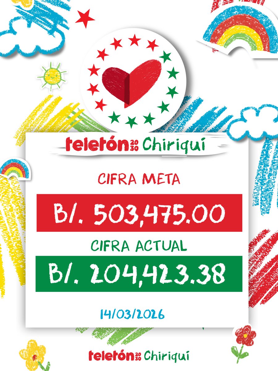 Teletón 20-30 tweet media