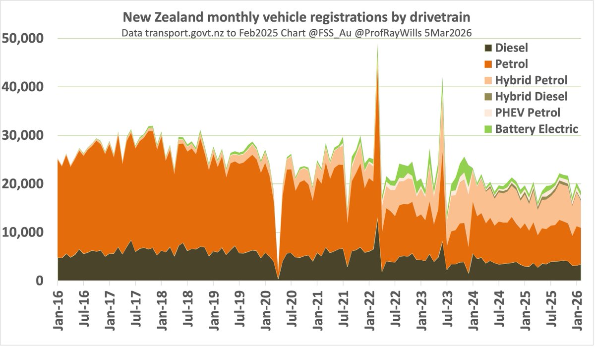 Prof Ray Wills tweet media