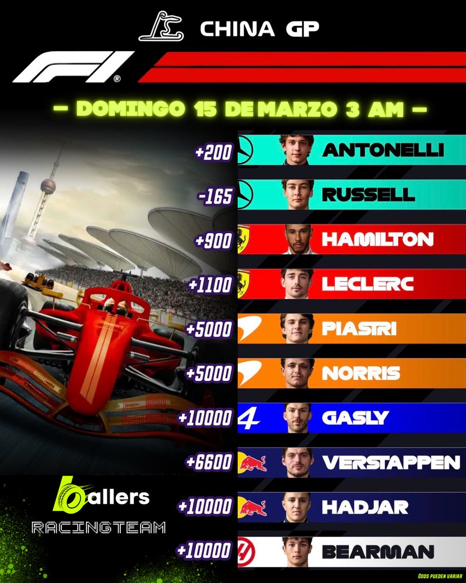 🏎️ #FORMULA1CHINESEGP 🏎️ A las 3 de la mañana, es la 2da carrera de la temporada desde el Shanghai International Circuit en China 🇨🇳 Las lineas de apuestas tienen como favorito con #odds de -165 a #GeorgeRusell, seguido por #AndreaKimiAntonelli +200 que obtuvo el Pole, y