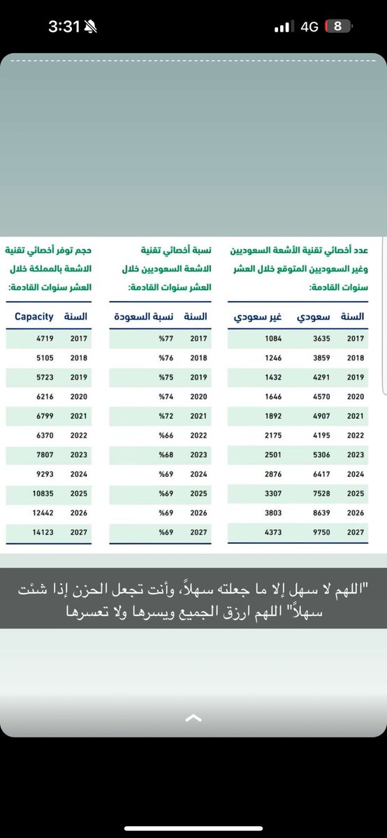 اخصائية اشعه تبحث عن حكومي tweet media