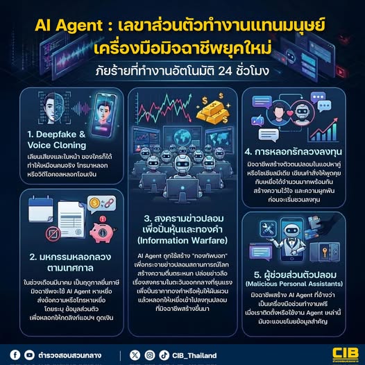 prd_official's tweet image. 🚨 เตือนภัย! มิจฉาชีพใช้ AI Agent เป็น “คอลเซ็นเตอร์อัตโนมัติ” หลอกเหยื่อ ทำงานแทนมนุษย์ได้เกือบ 100%

ตำรวจสอบสวนกลาง (CIB) แนะควรจำกัดการเข้าถึงข้อมูลส่วนบุคคล และระวังการทำธุรกรรมผ่านระบบอัตโนมัติ เพื่อป้องกันความเสียหาย

#AIภัยไซเบอร์ #AIagent #CIB #CyberSecurity