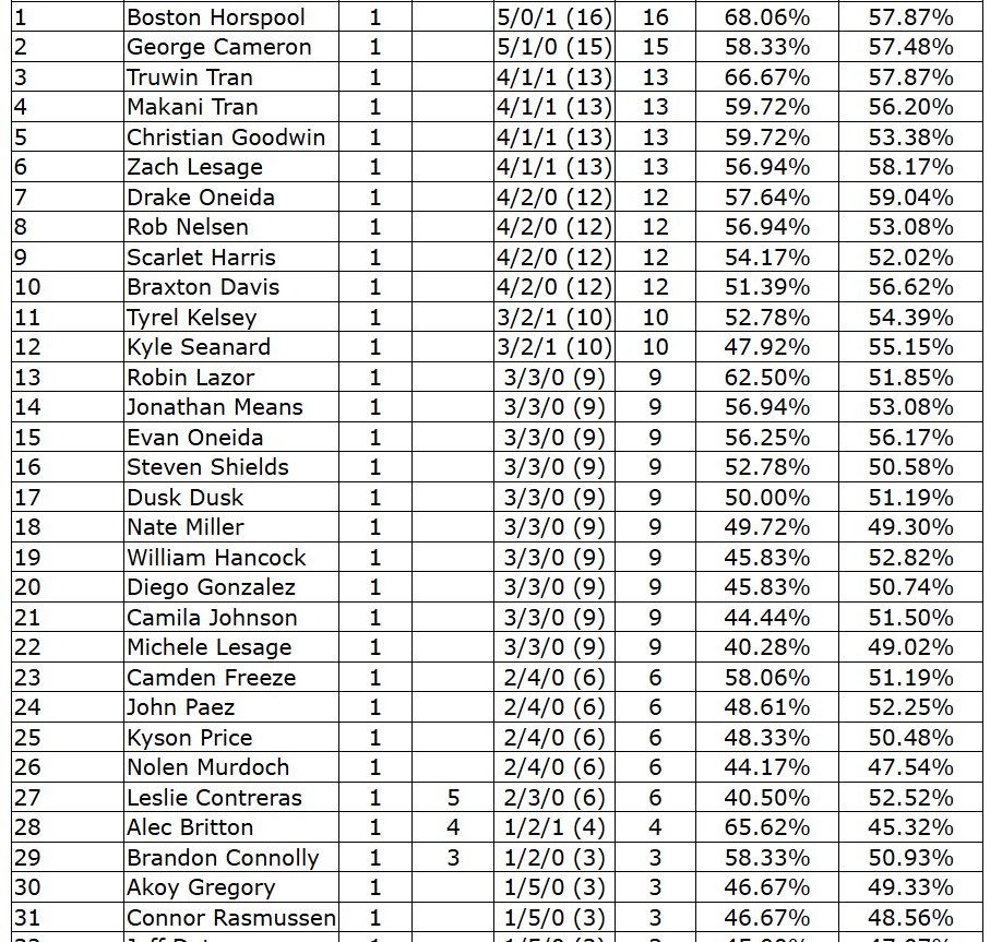 Zach Lesage tweet media