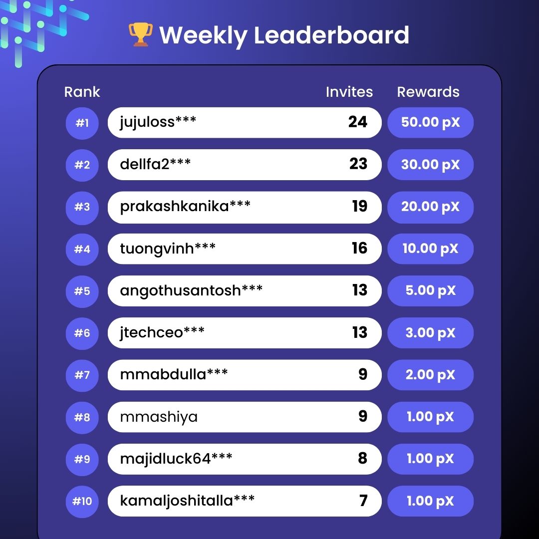 pX Network tweet media