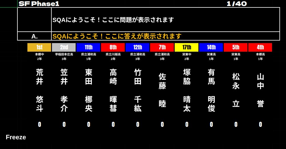 SQAthe16th's tweet photo. SFに進出したのはこの10人！ https://t.co/VHDS7KqMGF