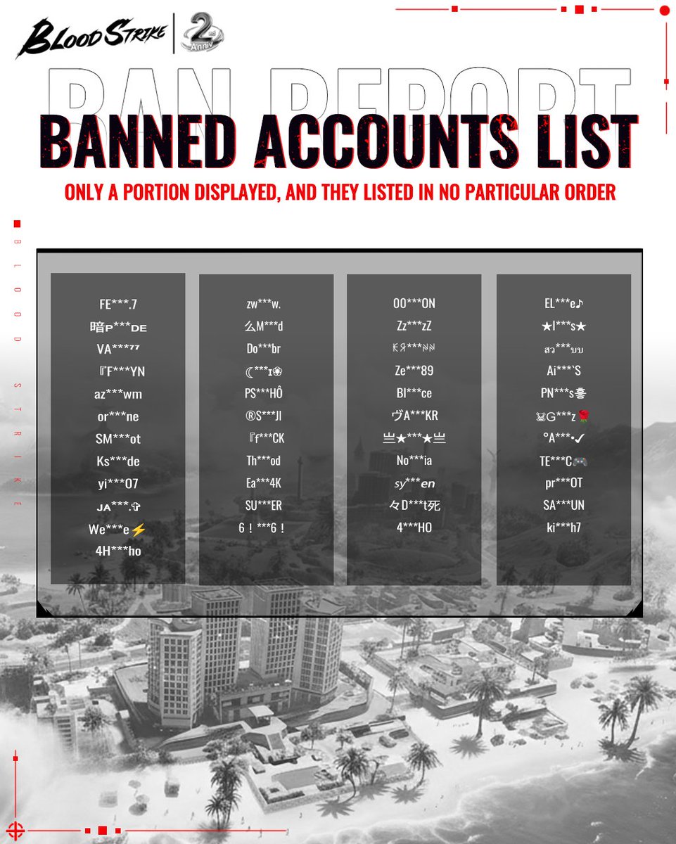 bloodstrike_EN's tweet image. 🚫 February Ban Report 🚫

Thanks to everyone for making the gaming environment better! From February 1st - 31st, we banned a total of 44,032 accounts and removed 238 videos promoting cheats.

Let's unite and combat cheats with #ZeroTolerance!

#BloodStrike #BS