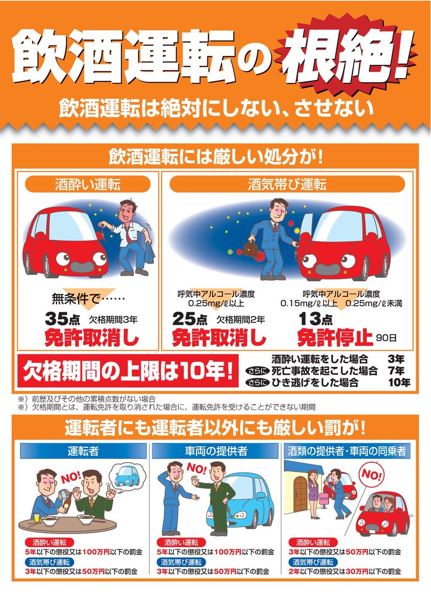 wakasaX0135870's tweet photo. ⚠️#飲酒運転撲滅⚠️

飲酒運転はたった一度でも
取り返しのつかない事故につながる危険があります。

『少しだけだから大丈夫』ではなく
飲んだら乗らない、乗るなら飲まない。

この当たり前を
社会全体で守っていきましょう。 https://t.co/QRATkix8t6