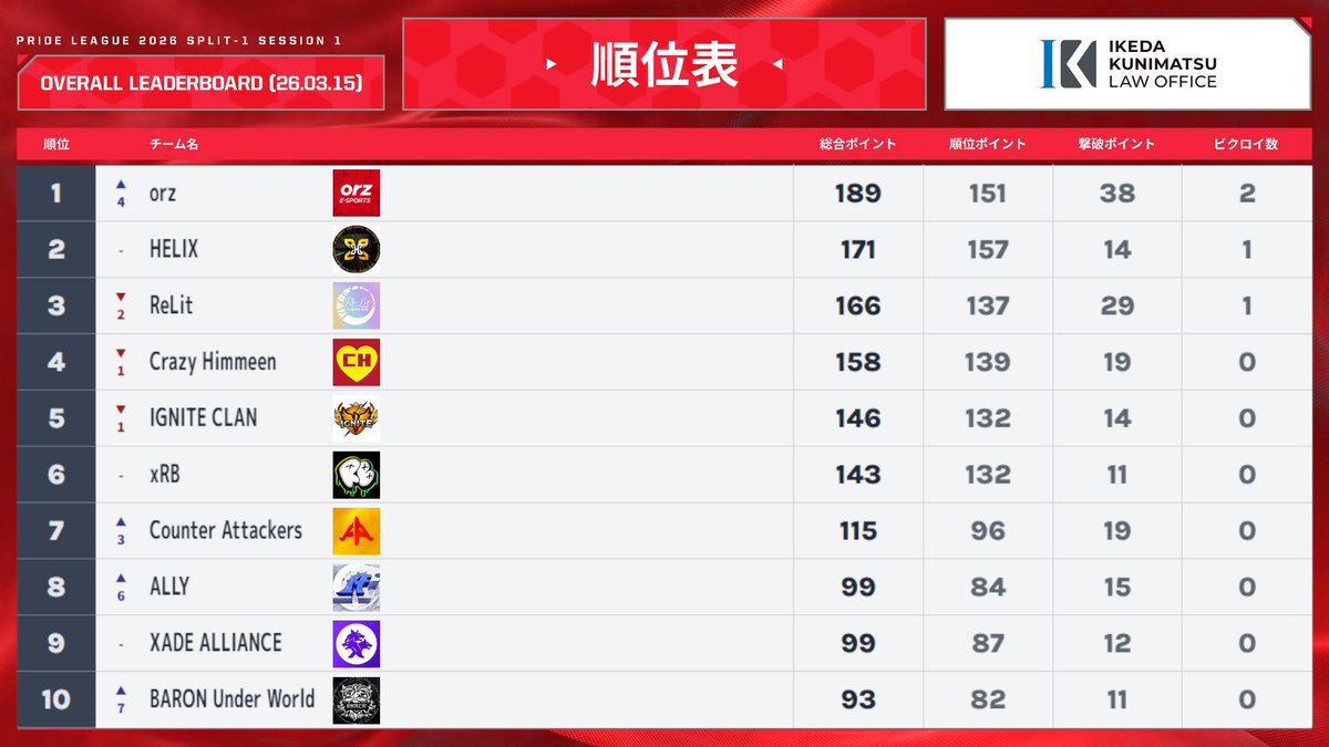 LYNX e-sports tweet media