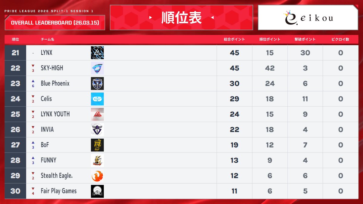 LYNX e-sports tweet media