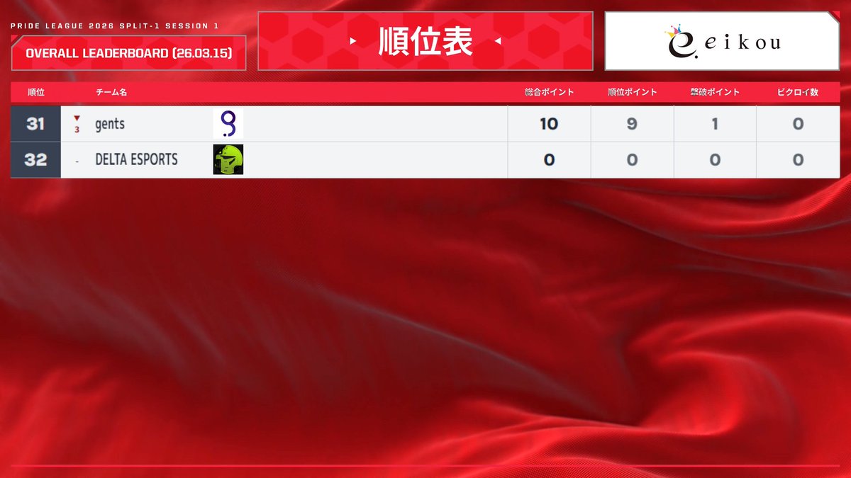 LYNX e-sports tweet media