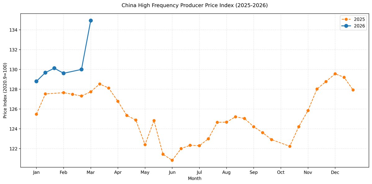 高级分析师 tweet media