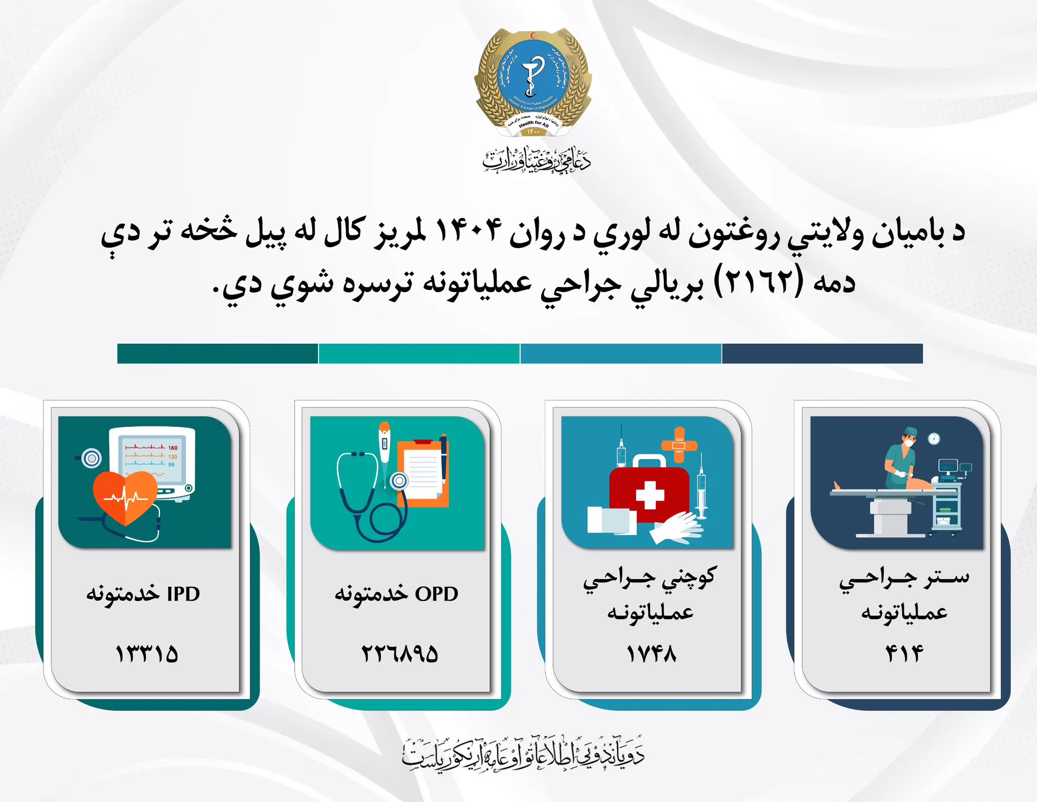 MoPH/د عامې روغتیا وزارت/وزارت صحت عامه (@MoPH_afg) on X