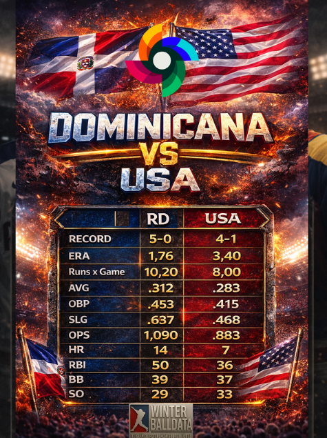 WinterballData tweet media