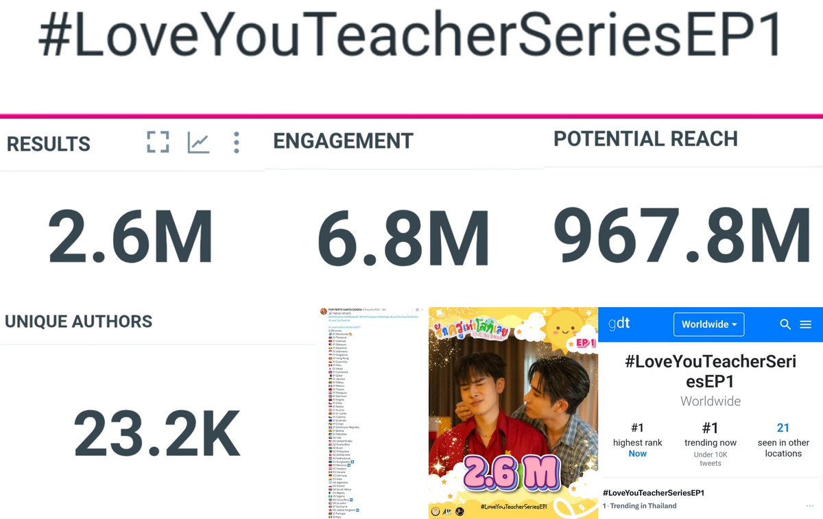 LOVE YOU TEACHER 21 Hours Achievement #LoveYouTeacherSeriesEP1