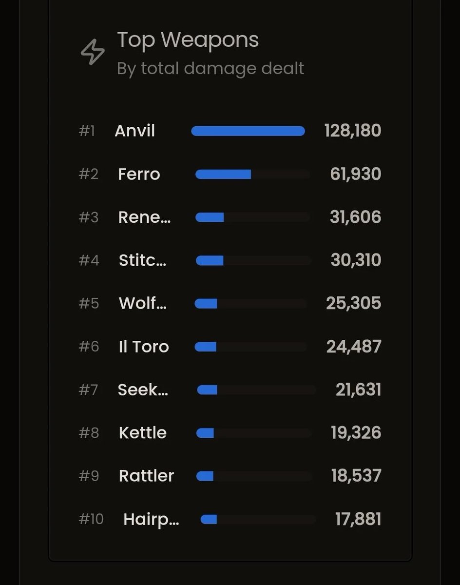 Rusted Gear tweet media