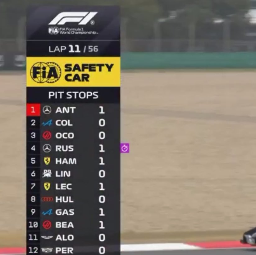 hoy no voy a ver la carrera 

franco colapinto de la nada: