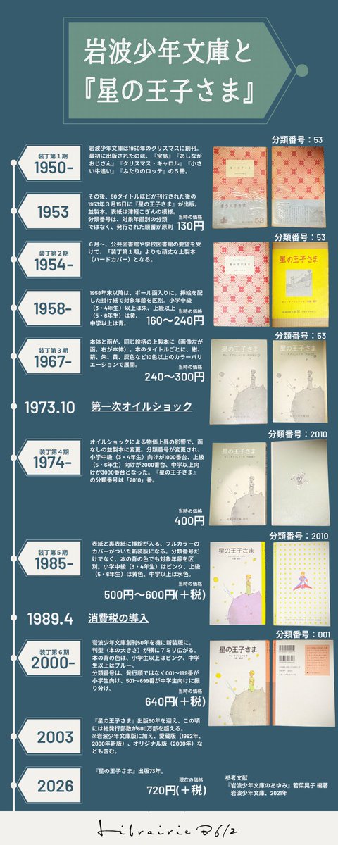 星の王子さま専門の移動書店｜Librairie B612（リブレリ ビーロクイチニ） tweet media