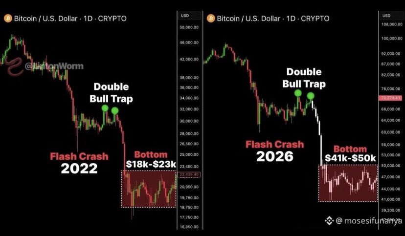 wellbeingcla's tweet photo. Lowkey waiting for the “2022 crash repeat” narrative to play out this year. Sentimen bullish di market berisik banget, tapi kalau meleset ya udah bukan rejeki kita 🤣 https://t.co/Id4AVsYXrg