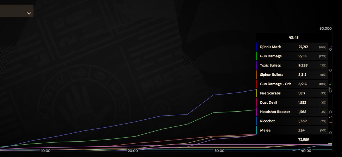 $40 Cheese String tweet media