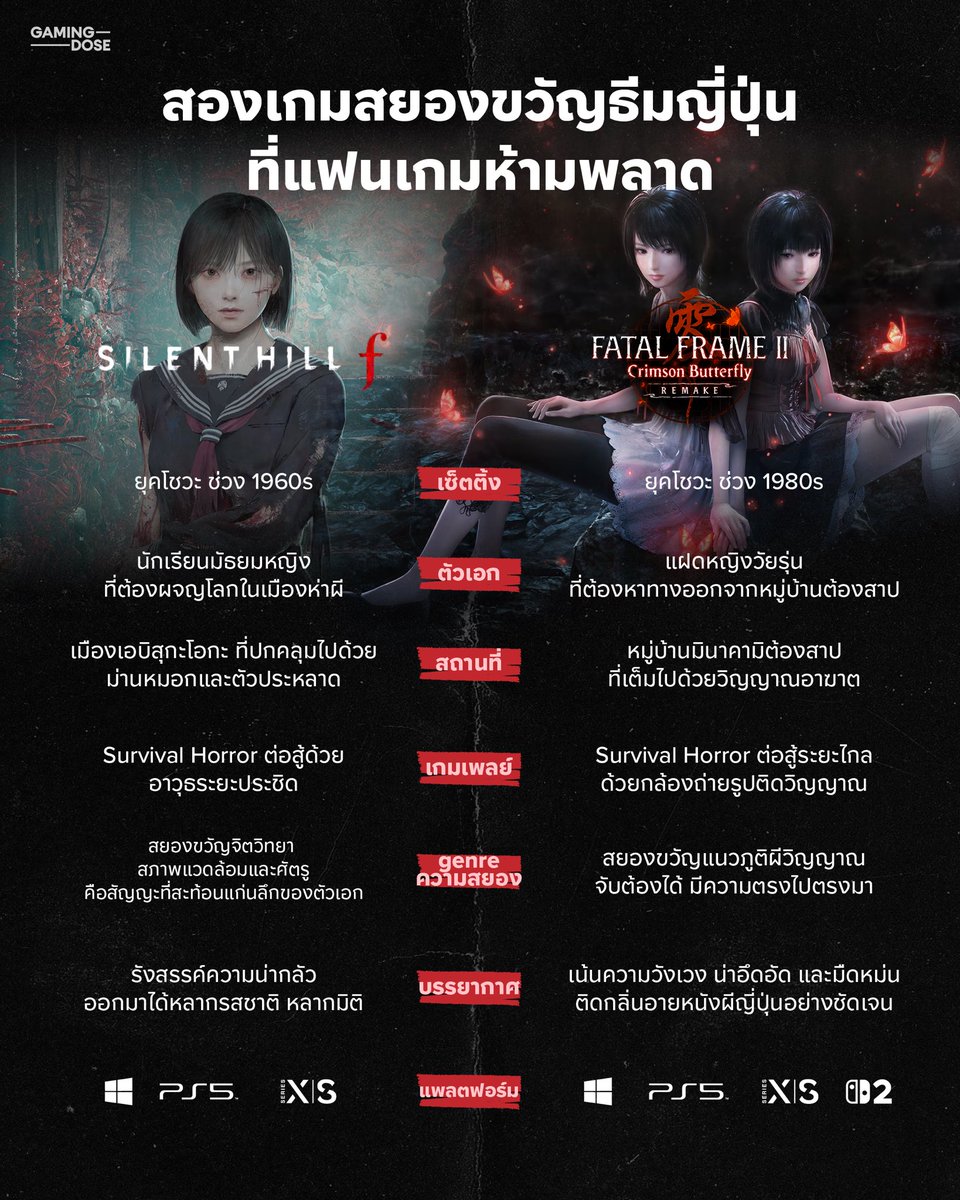 GamingDose tweet media