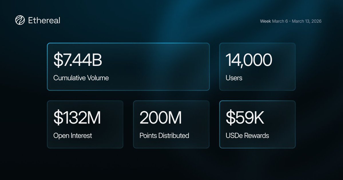 Ethereal tweet media