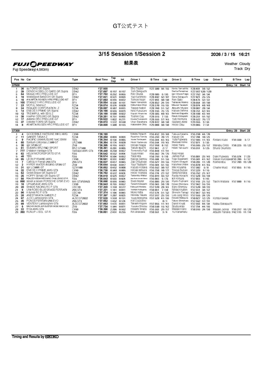 【公式】SUPER GT tweet media