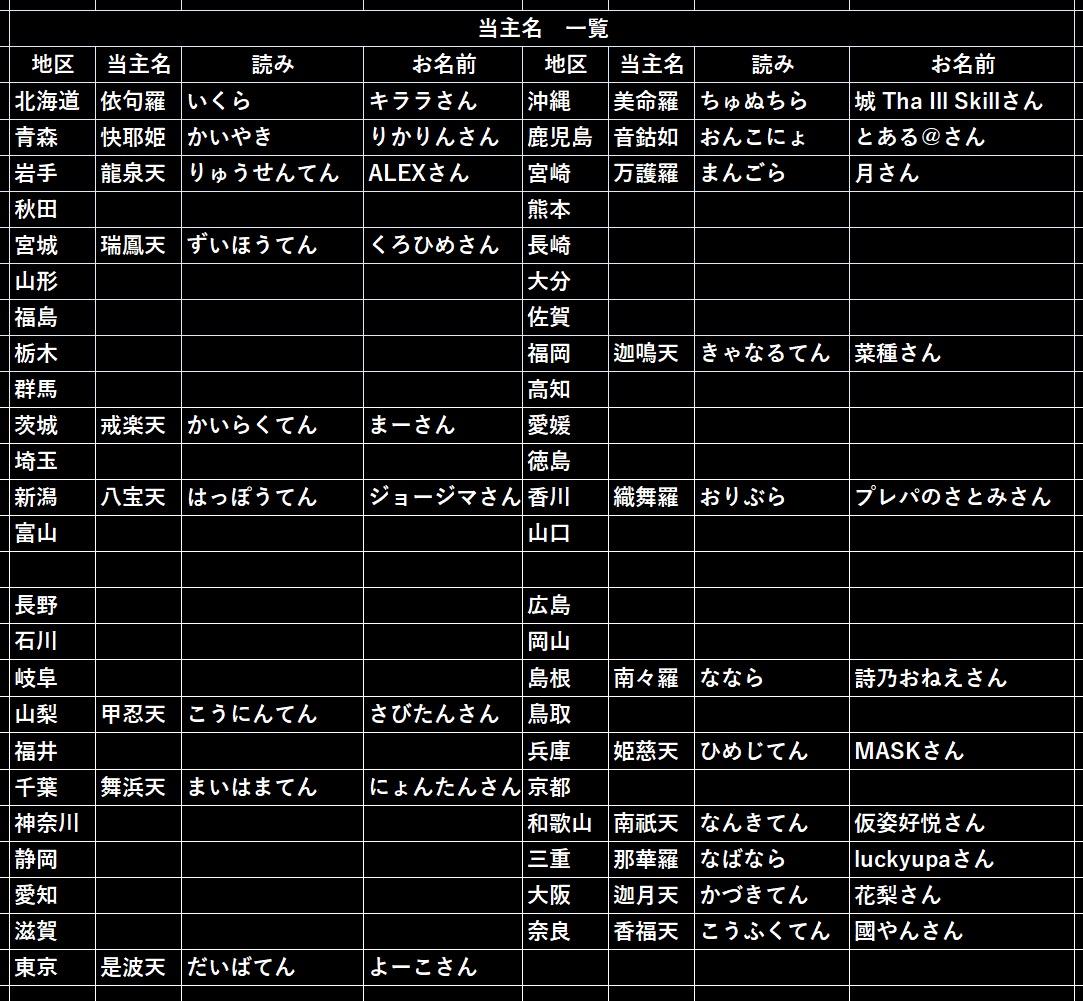 ShinkaShi_Tai's tweet photo. 【全国 #オンライン #カラオケ大会 情報】
「群雄割拠！歌唱大戦～乱戦～」
いよいよ、開幕の兆し有りです！

現在、当主様不在の領地も多数御座います。
また当主様方とのお話合いも行っていますし、近々（今夜？ｗ）ツイキャスでレギュレーションのご相談も致しますので、是非ご注目下さい！！ https://t.co/30LsUEp9jQ