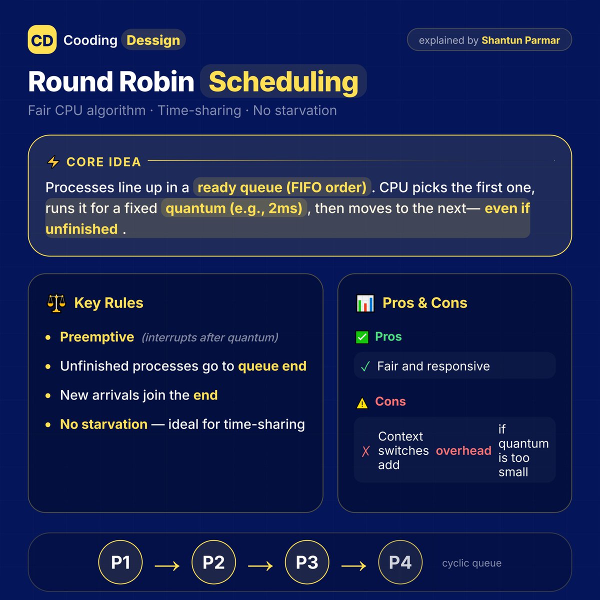 ParmarShantun's tweet image. Round Robin Scheduling Algorithm simplified

CPU shares time fairly, each process gets equal quantum turns. Swipe for example + Gantt chart. OS exam saver! 💻

Save, RT if helpful! What's your fave algo? 👇

#RoundRobin #OperatingSystems #CPUScheduling #ComputerScience #TechTips
