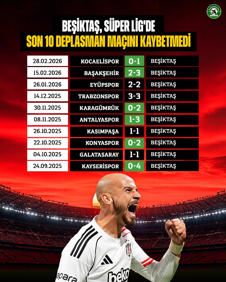 FutbolArena İddaa tweet media