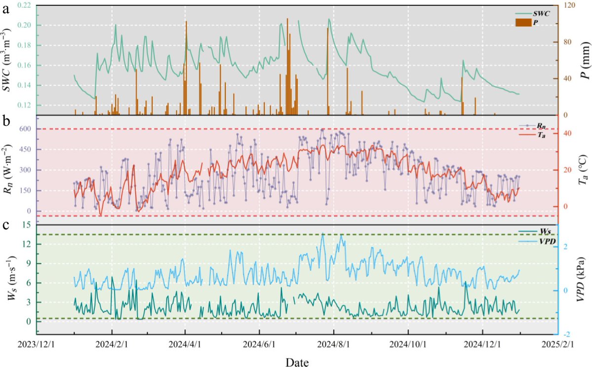 Forestry Research tweet media