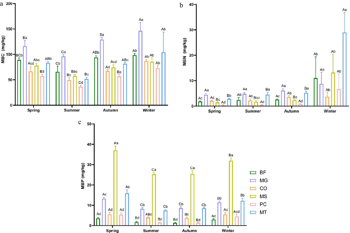 Forestry Research tweet media