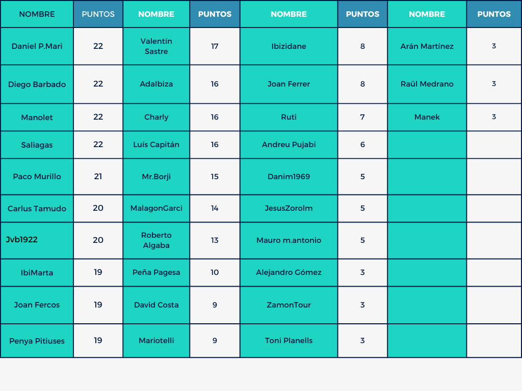 Mund⚽ Celeste 🎙️🎧 tweet media