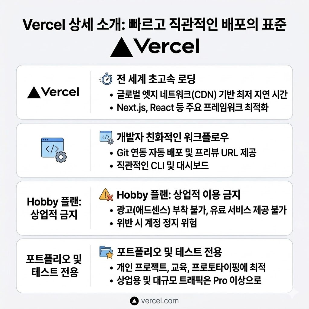 mungchi_zip's tweet photo. 📢요즘 탐라에 AI로 웹사이트 만들어서 올리시는 분들 많죠?
그래서 대표적인 호스팅 사이트 3가지를 비교 해봤습니다!

1. Vercel
연동하기도 쉽고 가장 유명한 툴이죠, 하지만 무료 요금제(Hobby)에서는 원칙적으로 '상업적 이용'이 금지되어 있습니다. 
즉, 여기에 애드센스 같은 광고 달고 수익 창출하다가 적발되면 어느 날 갑자기 계정이 날아갈 수 있어요. 포트폴리오나 테스트용으로만 추천합니다.

2. Netlify
그냥 소소.. 평범한거같아요. 하지만 주의할 점이 있어요 
기본으로 제공되는 무료 데이터 한도(매월 100GB)입니다. 한도 초과로 무시무시한 요금 청구서가 날아올 수 있습니다. 트래픽이 많은 사이트라면 조심해야 해요.

3. Cloudflare Pages 
초기 세팅 화면이 조금 딱딱해 보일 순 있지만, 길게 보면 무조건 여기로 정착하게 됩니다. 
전 세계 어디서 접속하든 페이지가 빨리 열리거든요. 알다시피 사이트 뜨는 속도가 빨라야 구글 상위 노출(SEO)에 유리하잖아요?
가장 큰 장점은 무료 요금제인데도 트래픽 제한이 사실상 없다는 겁니다. 
갑자기 하루에 수만 명이 몰려와도 서버비가 1원도 안 나옵니다. 맘 편하게 콘텐츠랑 수익에만 집중할 수 있어요.

저같경 배포는 좀 귀찮지만 유지비 걱정 없는 클라우드플레어를 메인으로 쓰고 있습니다. 처음 연결하는 것만 딱 한 번 고생하면 그 뒤로는 편하거든요

멋진 아이디어로 사이트 만드셨다면, 내 목적(수익화 유무, 트래픽 규모)에 맞는 곳에 잘 올려서 잘 키워보시길 바랍니다!

나중에 막상 사이트 올리려고 하면 '어디가 싸더라?' 
 '어디가 상업용 안 된다고 했지?' 하고 100% 헷갈리니까, 
지금 바로 이 글 꼬옥 북마크 해두고 나중에 다시 꺼내 보세요! 📌