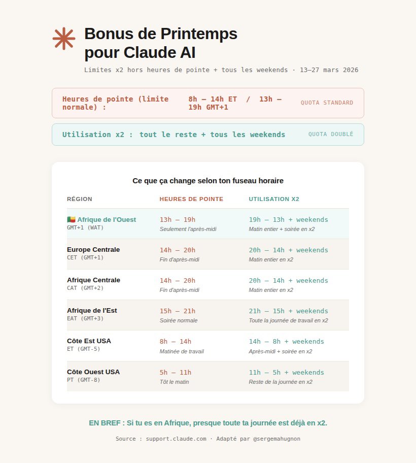 Serge Mahugnon tweet media