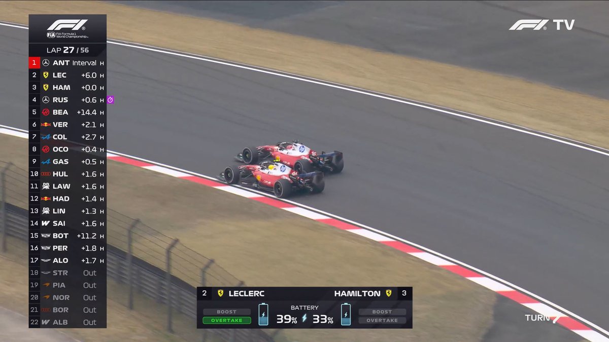 F1 Speed Indonesia tweet media