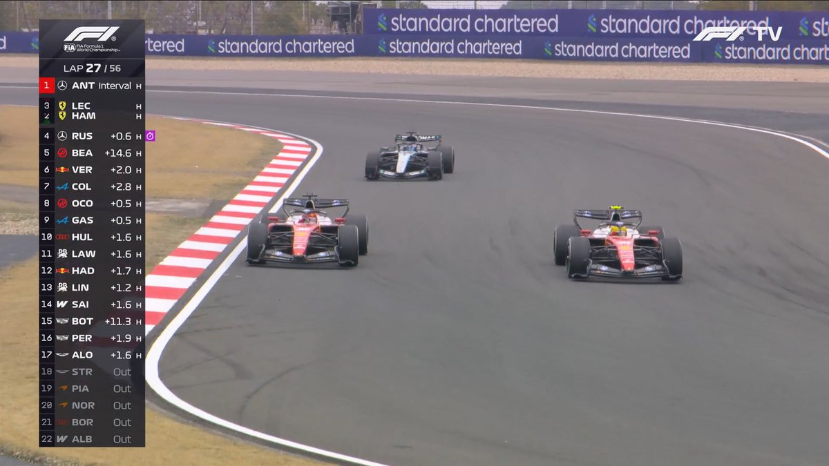 F1 Speed Indonesia tweet media