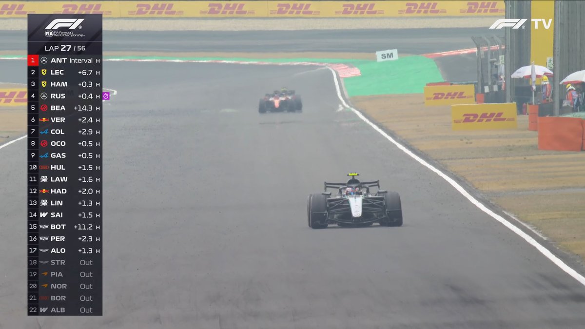 F1 Speed Indonesia tweet media