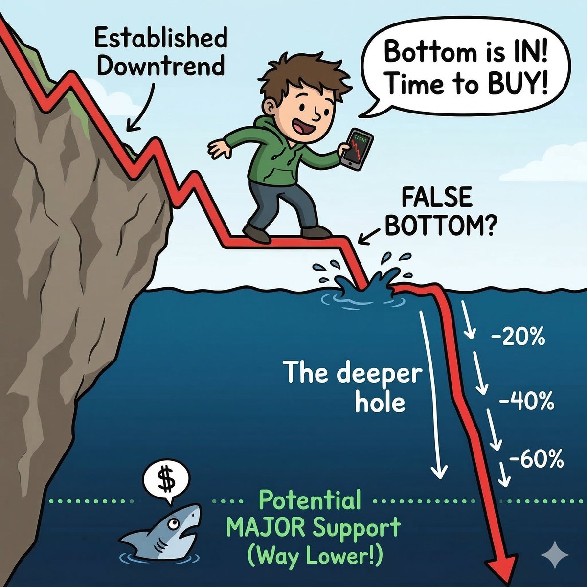 stoxsense's tweet photo. ⚠️ A common mistake traders make in war-driven markets: "They try to buy value" ...
...but I think PANIC SELLING is yet to happen, if war drags on !

🔍 Stock scans today highlight oversold position, but monthly and quarterly supports are yet to play out.  Best to avoid sectors with gulf exposure, such as

🏗️ Construction EPC names.
🛢️ Oilfield services.
⚙️ Engineering exporters.

📈 Price rebounds look attractive, but the professionals position tells a different story. Shorts are still high across most stocks !

🛡️ Risk management is boring : But REEMBER that boring keeps capital alive.

💭 “Market bottom ka excitement sabko hota hai…
par bottom usually boring phase mein banta hai.”

⚓ Unless war stopes, then sector breadth improves above 65% atleast, rallies remain in distribution phases and it seems like a SELL on RALLY market !

#stoxsense #nse #nifty #nifty50 #bse #learntradingwithsudhir #sebiregistered
