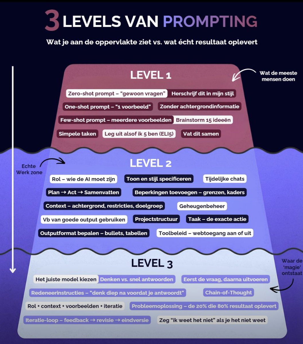 Corné van Hoof tweet media