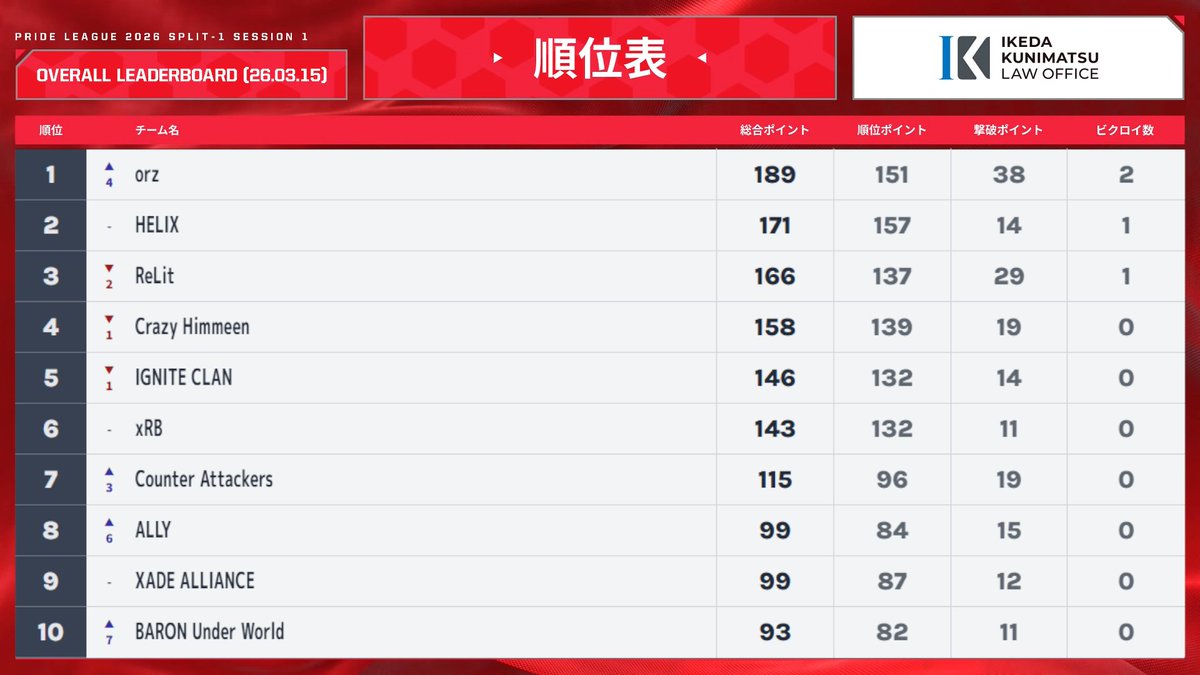 ◢◤ IGNITE 親子CLAN ◢◤ tweet media