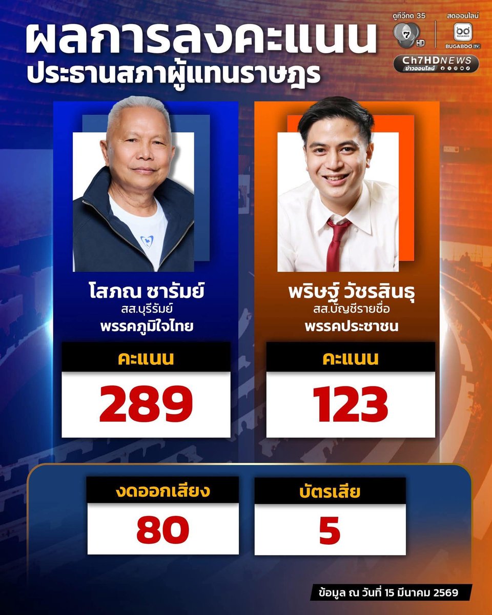 ประเทศกูจะเจริญกี่โมง?

ขนาดประธานสภา ยังเป็นโควต้า