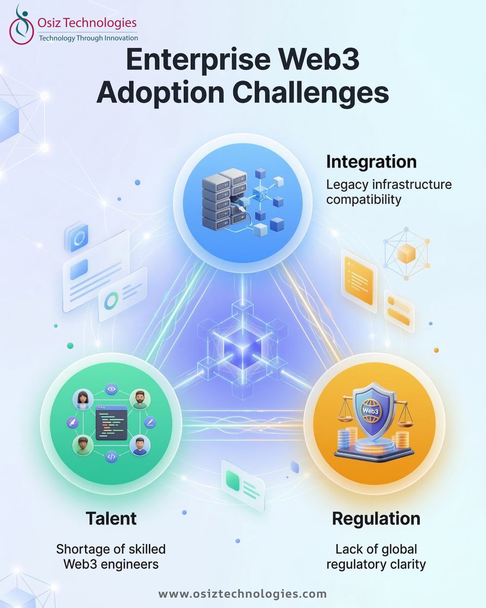 Osiz Technologies Pvt Ltd tweet media