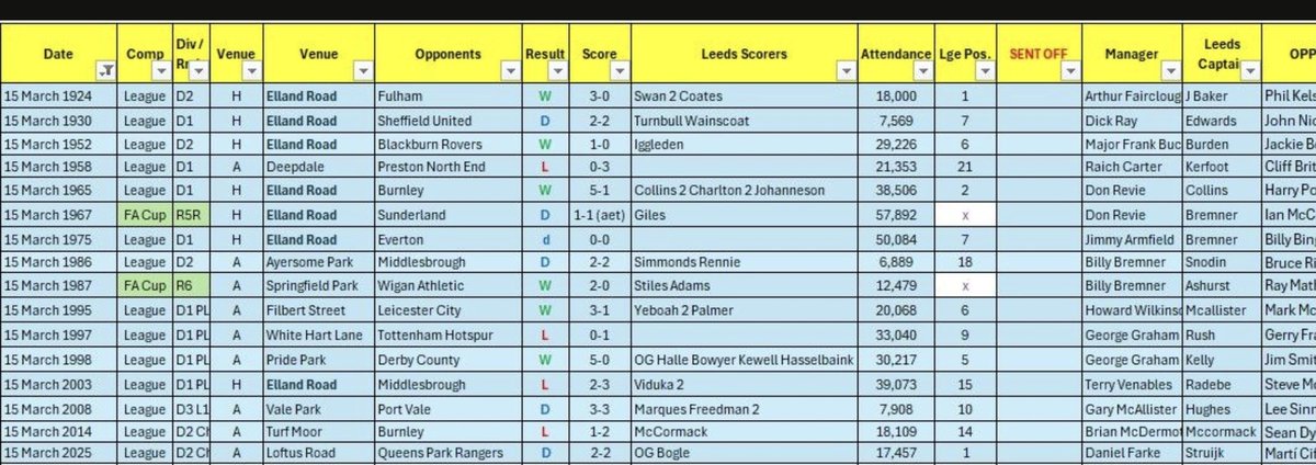 #LUFC Nostalgia #OnThisDay - LUSC Griffin tweet media