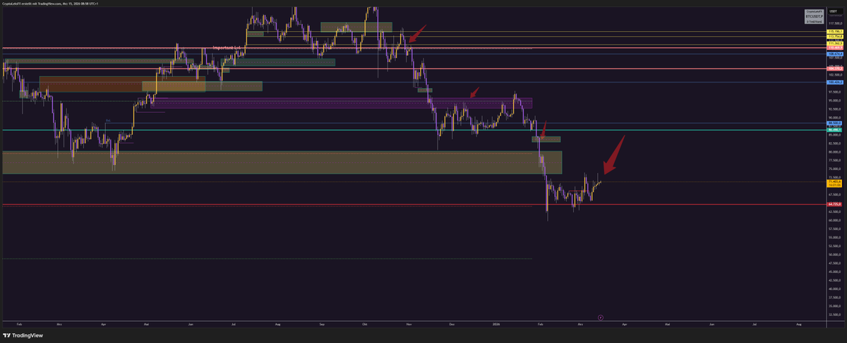 CryptoLeksFX tweet media
