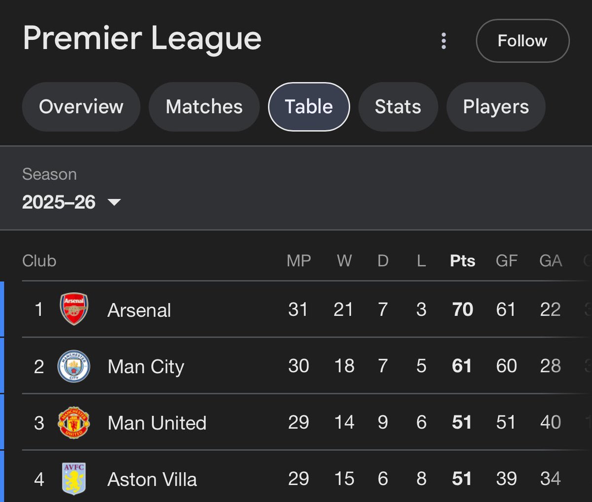 Ariwodo_'s tweet photo. Retweet if you see your club here https://t.co/ocV3VZoIa2