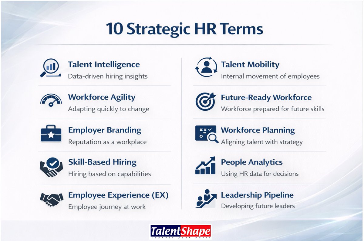 TalentShape tweet media