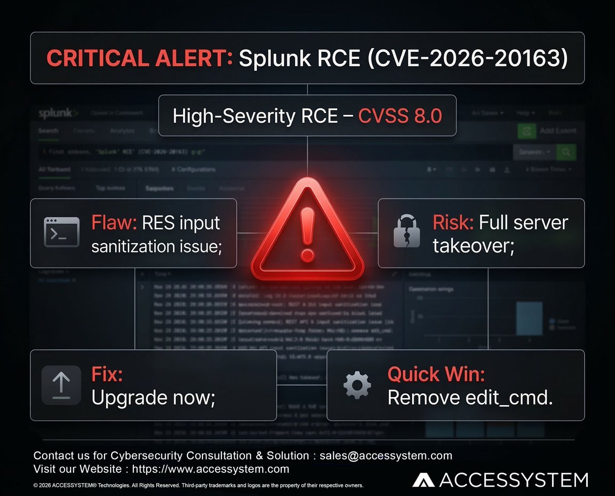 ACCESSYSTEM_IT's tweet photo. CRITICAL ALERT: Splunk RCE
If your SOC runs on Splunk, prioritize this today. A High-Severity RCE flaw (CVSS 8.0) is impacting Enterprise and Cloud platforms.
sales@accessystem.com

#CyberSecurity #InfoSec #Splunk #SOC #CISO #VulnerabilityManagement #CyberResilience #ACCESSYSTEM https://t.co/8I0IQ81Ofz