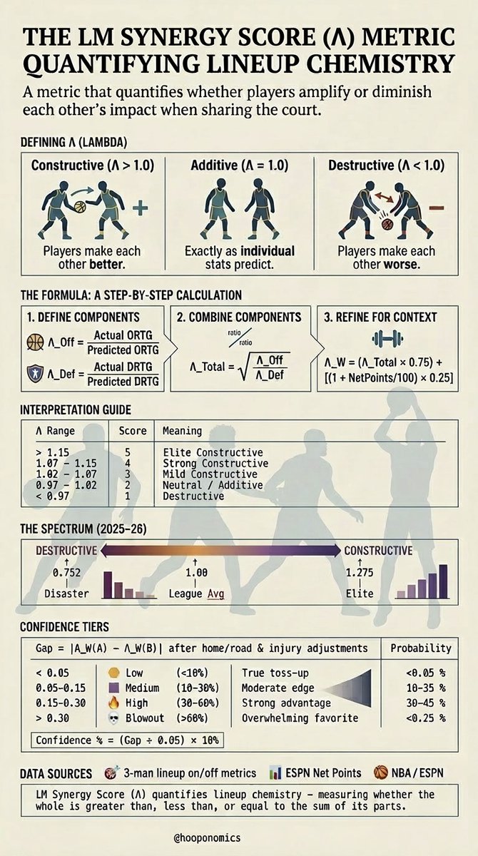 Hooponomics tweet media