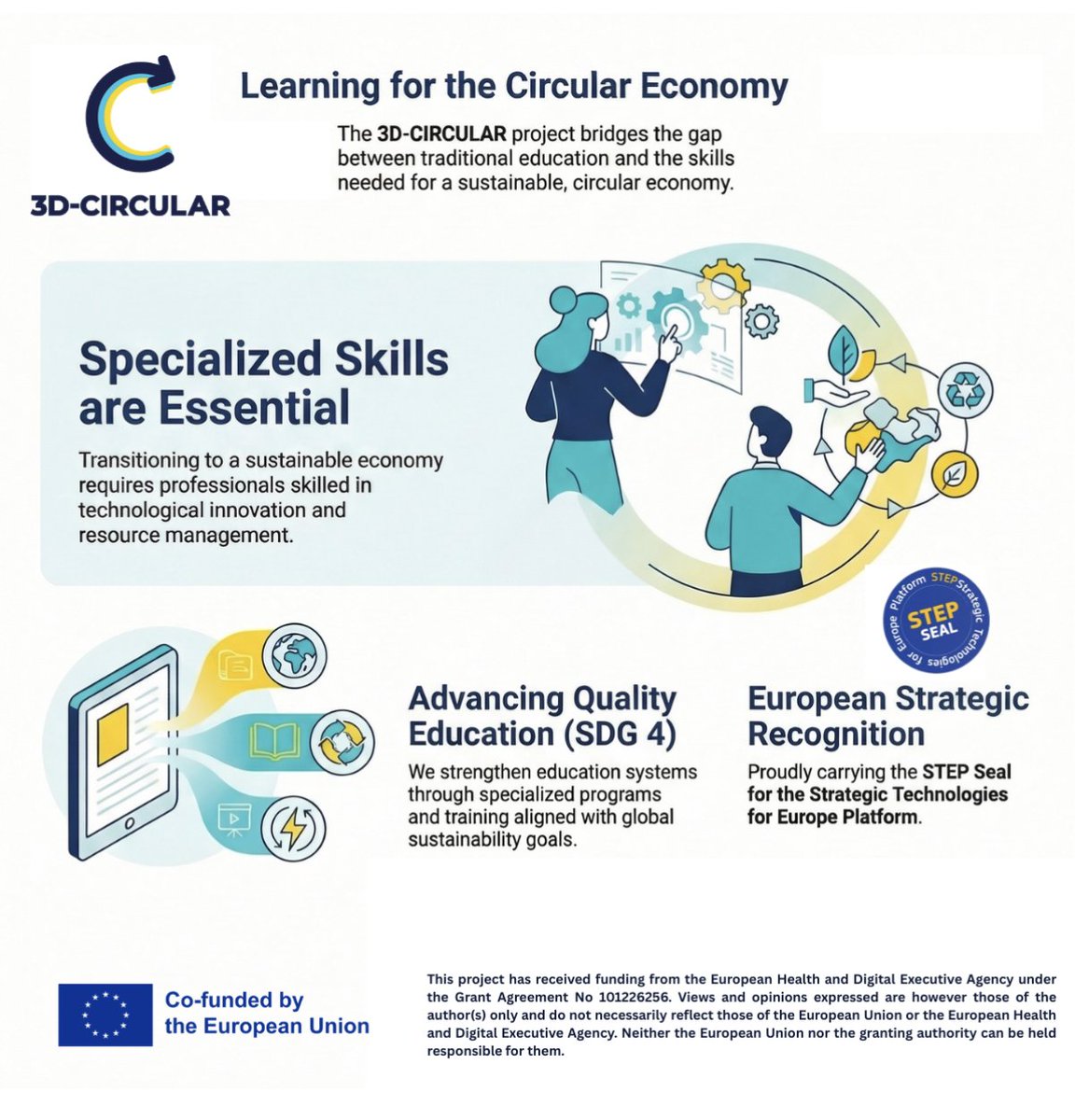 3D-Circular tweet media